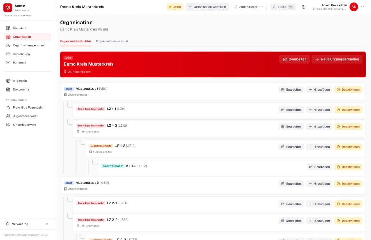Organisationsbaum mit Kreis, Stadt, FF, JF und KF – Beispieldaten