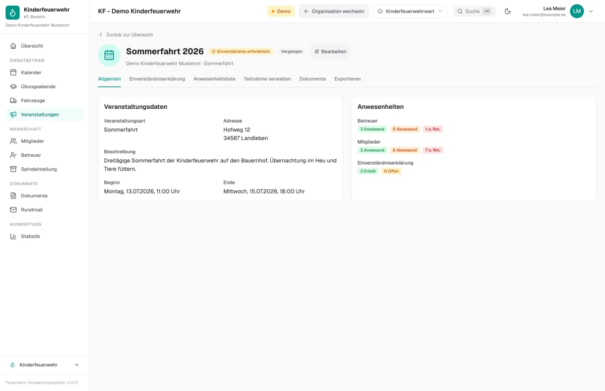 Einverständnisübersicht zur Veranstaltung der Kinderfeuerwehr – Beispieldaten