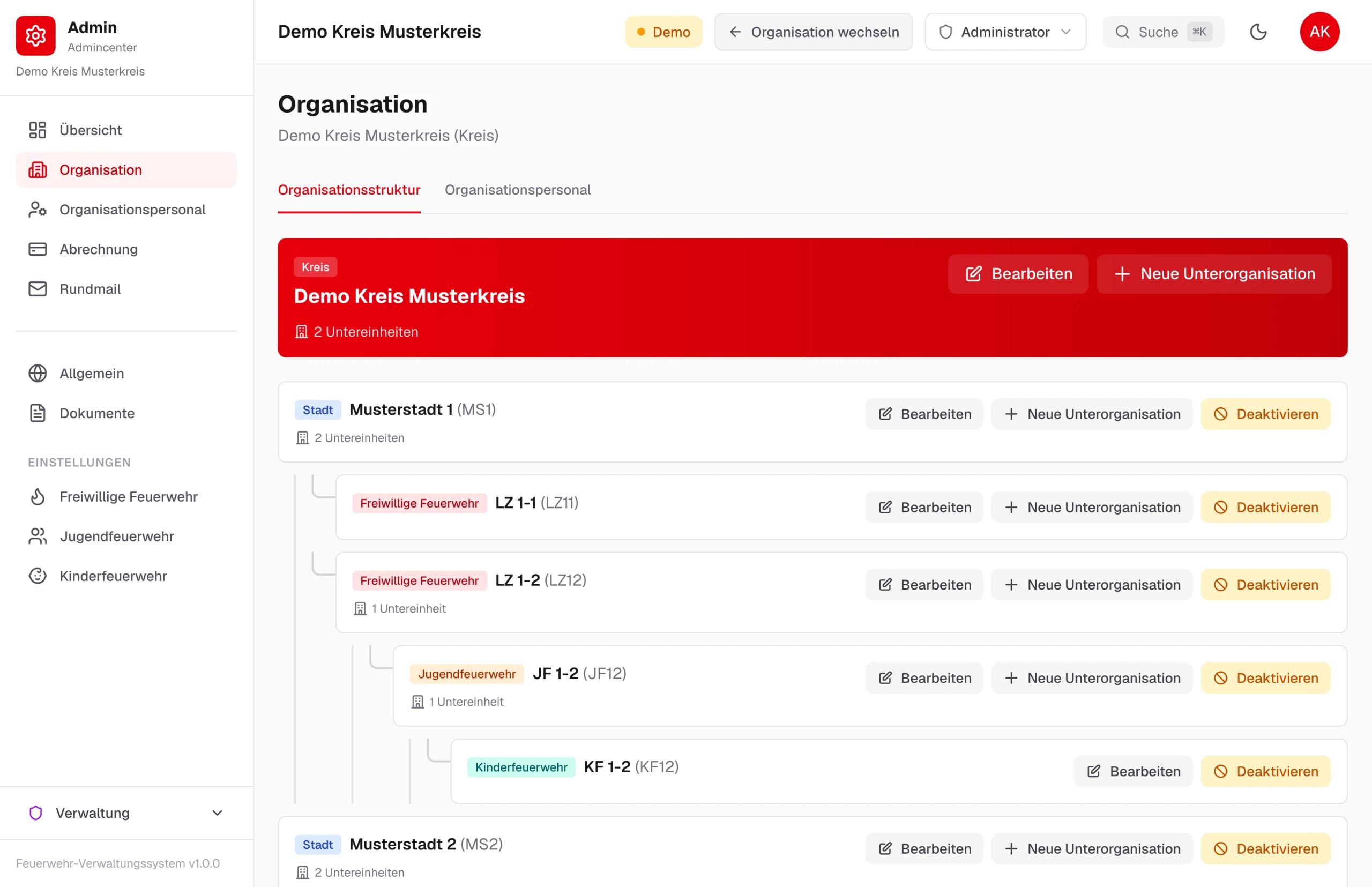 Organisationsbaum eines Kreises mit Städten, Freiwilligen Feuerwehren, Jugendfeuerwehren und Kinderfeuerwehren – Beispieldaten