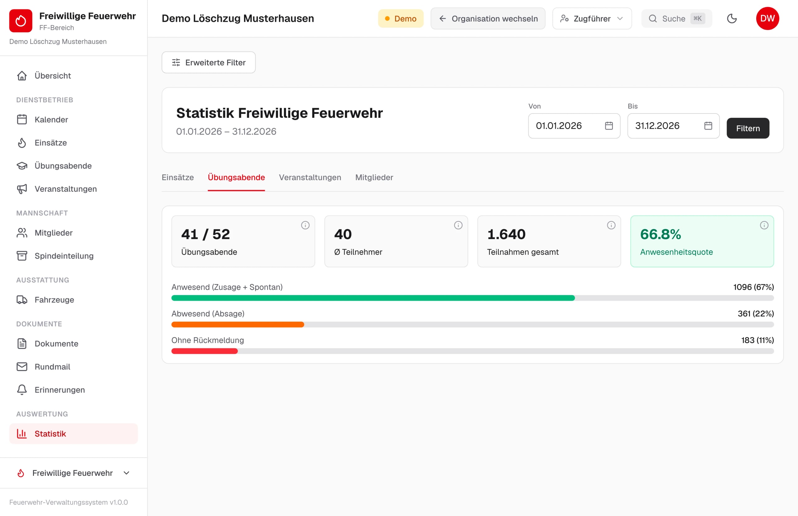 Statistik der Übungsabende mit Anzahl, durchschnittlicher Teilnahme und Anwesenheitsquote – Beispieldaten