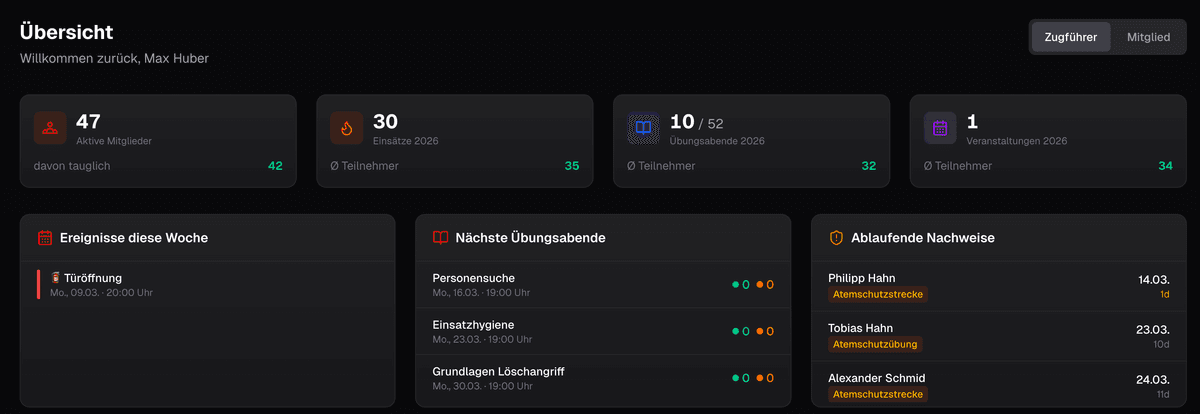 Dashboard – Termine, Übungsabende und Statistiken auf einen Blick