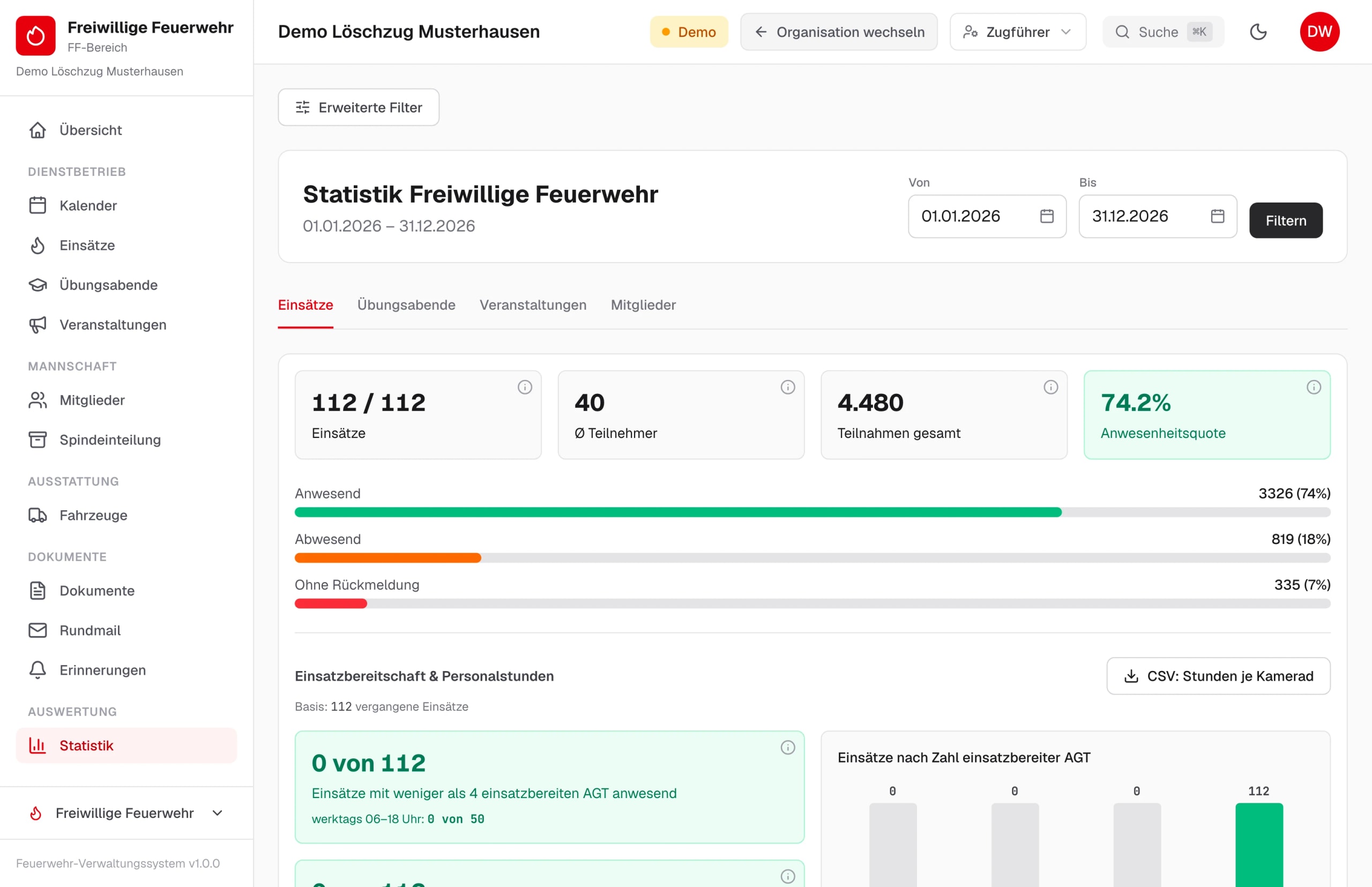 Einsatzstatistik mit Kennzahlen, Anwesenheitsquote und Einsatzbereitschaft – Beispieldaten