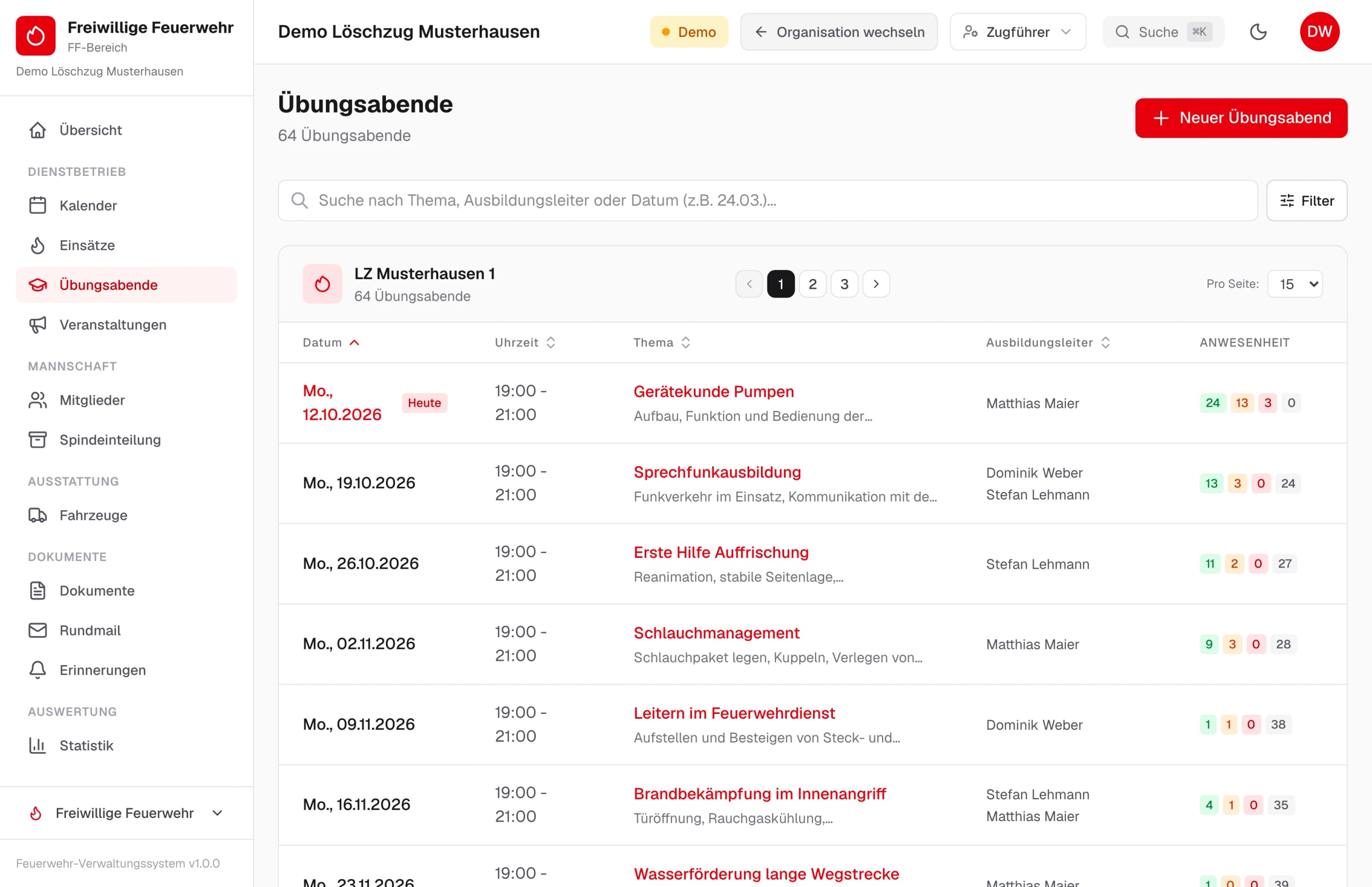 Liste der Übungsabende mit Zu- und Absagen je Termin – Beispieldaten