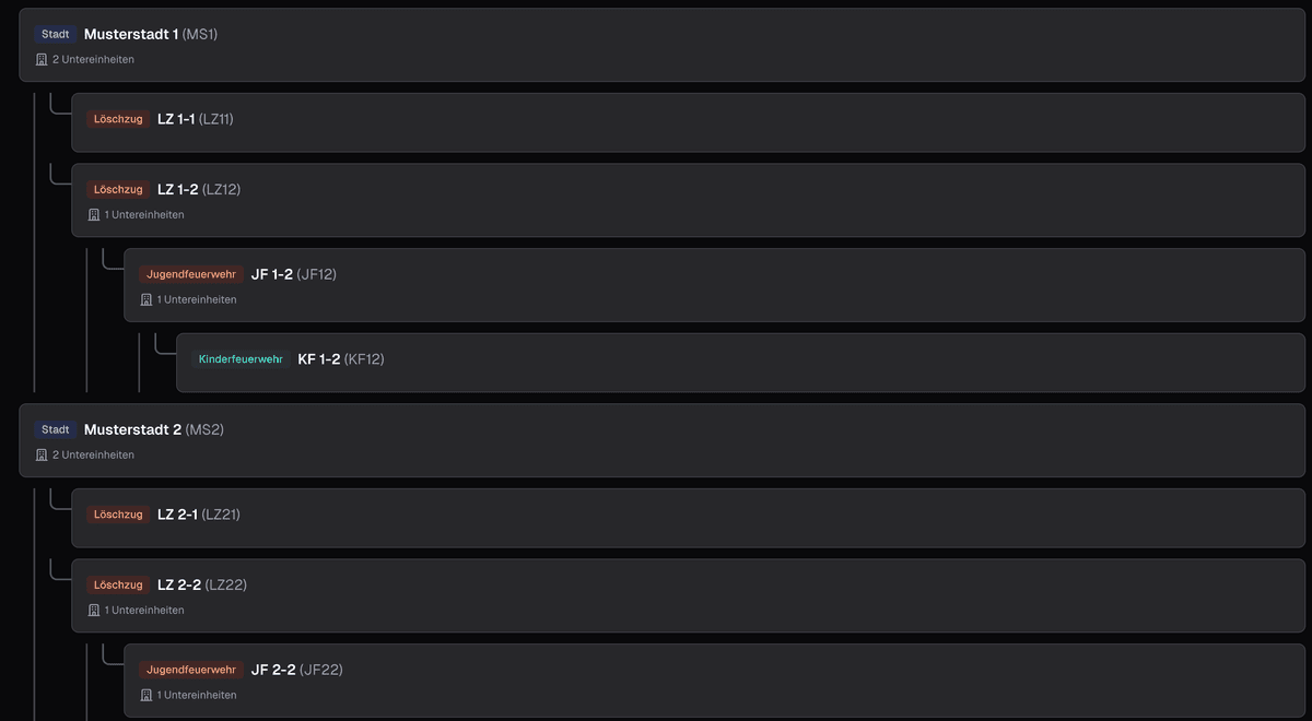 Organisationsstruktur – Löschzüge, Jugendfeuerwehr und Kinderfeuerwehr verwalten